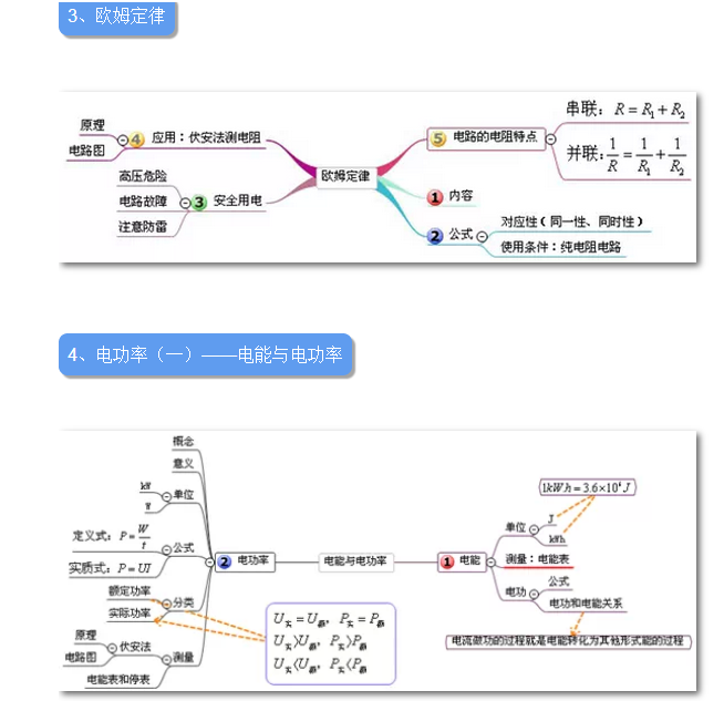 初三中考备考：物理易错知识点整理+思维导图