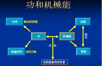 2016中考物理考试策略指导