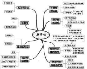 初中物理自学能力