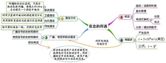 中考物理光学知识整理