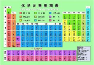 在物理性质方面，如一氧化碳和氢气在通常情况下为无色无味的气体，难溶于水，密度比空气小等;在化学性质方面