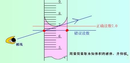 初中物理实验如何更好的观察实践