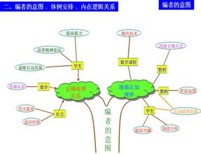 初中数学学习中容易遇见的问题有哪些