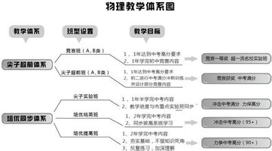 2016中考物理答题技巧