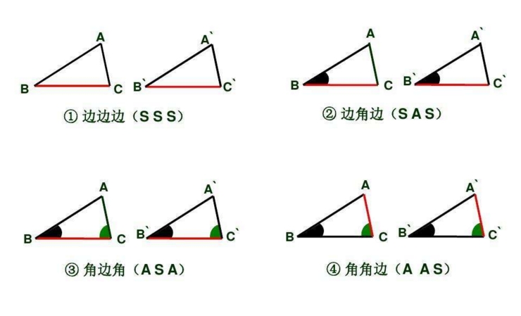 初二数学人教版,全等三角形的判定与性质知识点总结