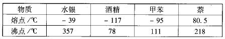 学科网(www.zxxk.com)--教育资源门户，提供试卷、教案、课件、论文、素材及各类教学资源下载，还有大量而丰富的教学相关资讯！