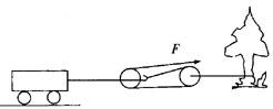 受力分析法巧解滑轮组问题--教学时光博客