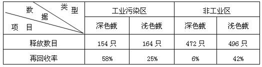 学科网(www.zxxk.com)--教育资源门户，提供试卷、教案、课件、论文、素材及各类教学资源下载，还有大量而丰富的教学相关资讯！