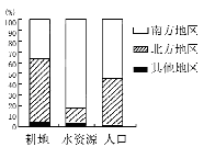 学科网(www.zxxk.com)--教育资源门户，提供试卷、教案、课件、论文、素材及各类教学资源下载，还有大量而丰富的教学相关资讯！