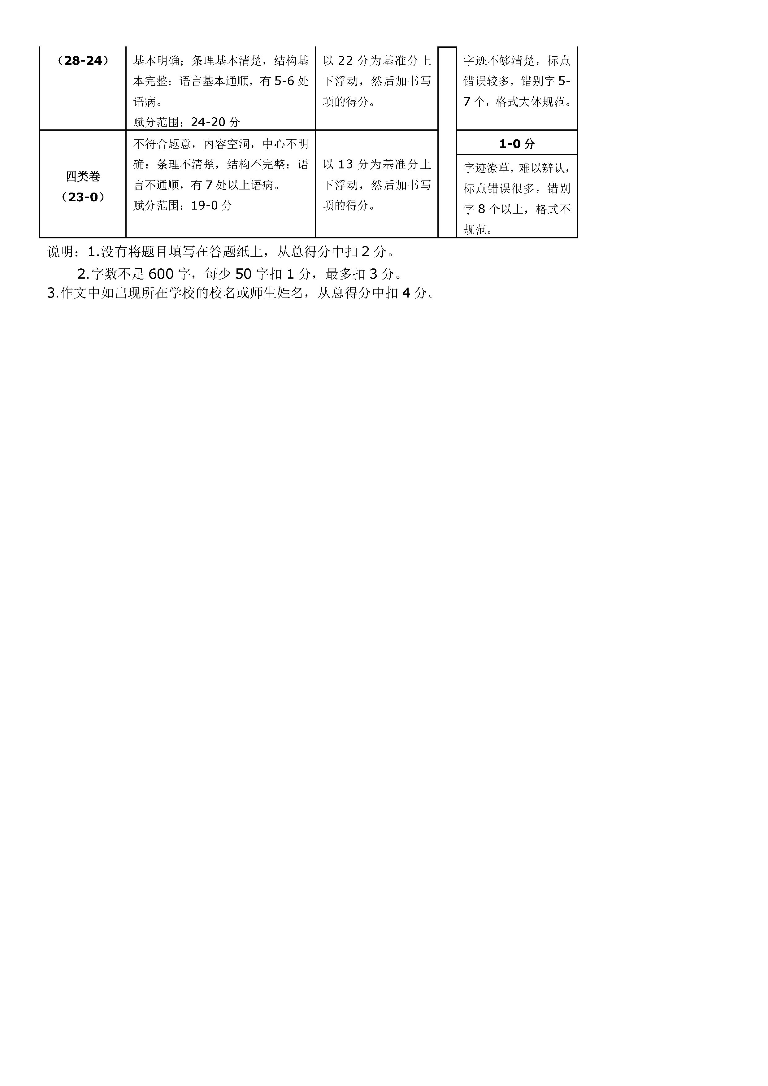 海淀区2018-2019七年级语文上册期末测试题含答案