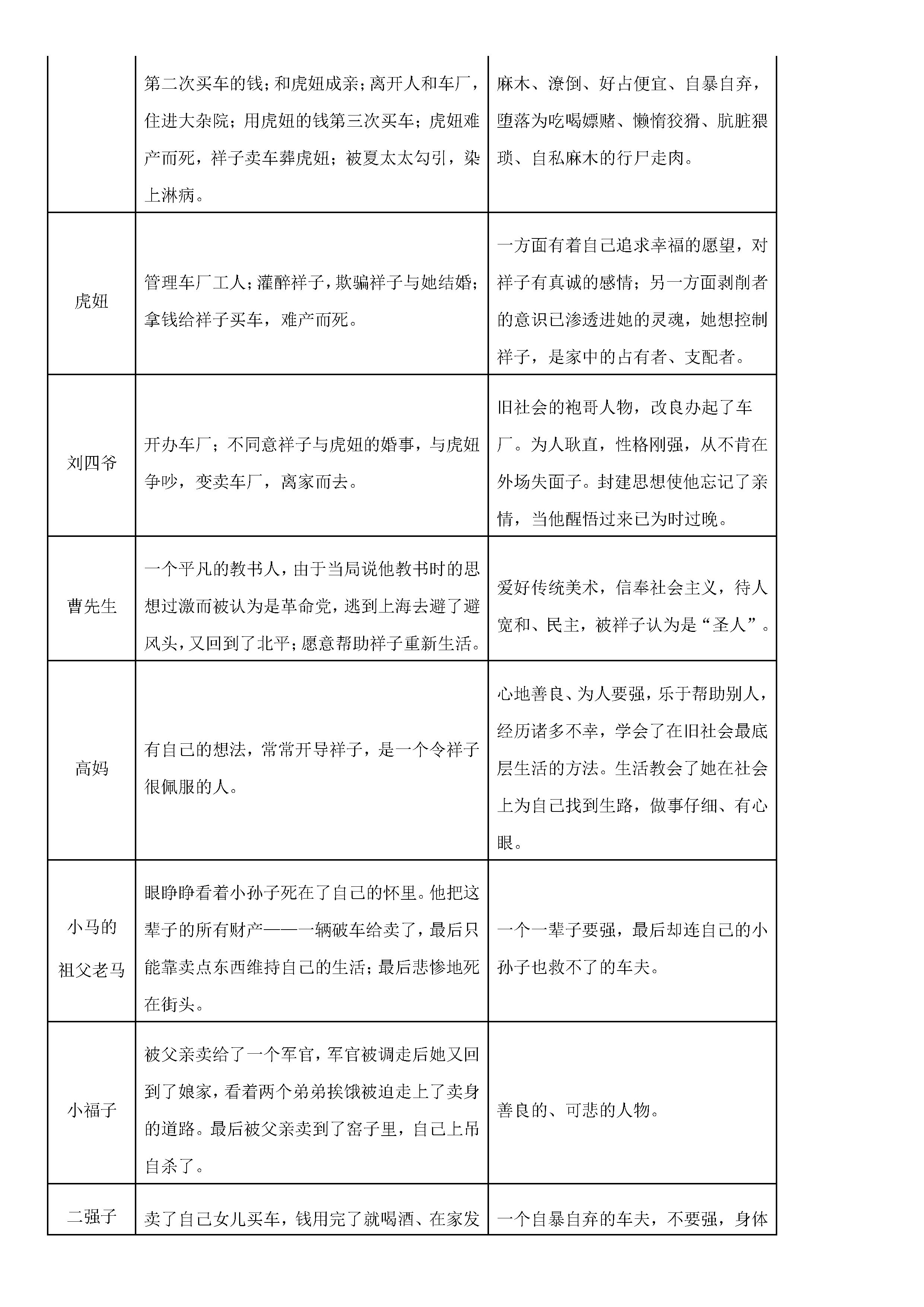 部编版2018-2019七年级下册语文期末测试题附答案