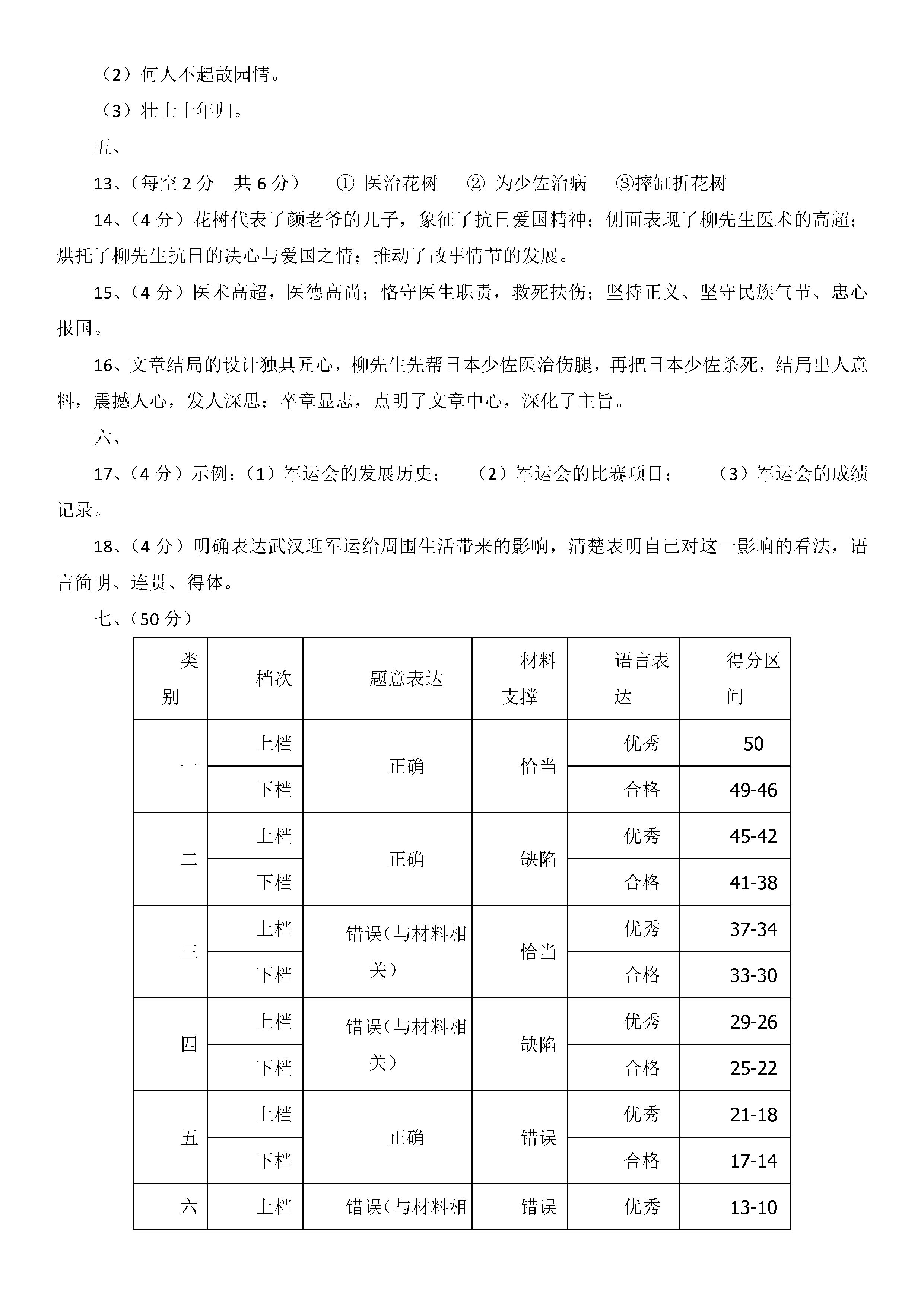 2018-2019初一年级语文下册月考试题含参考答案