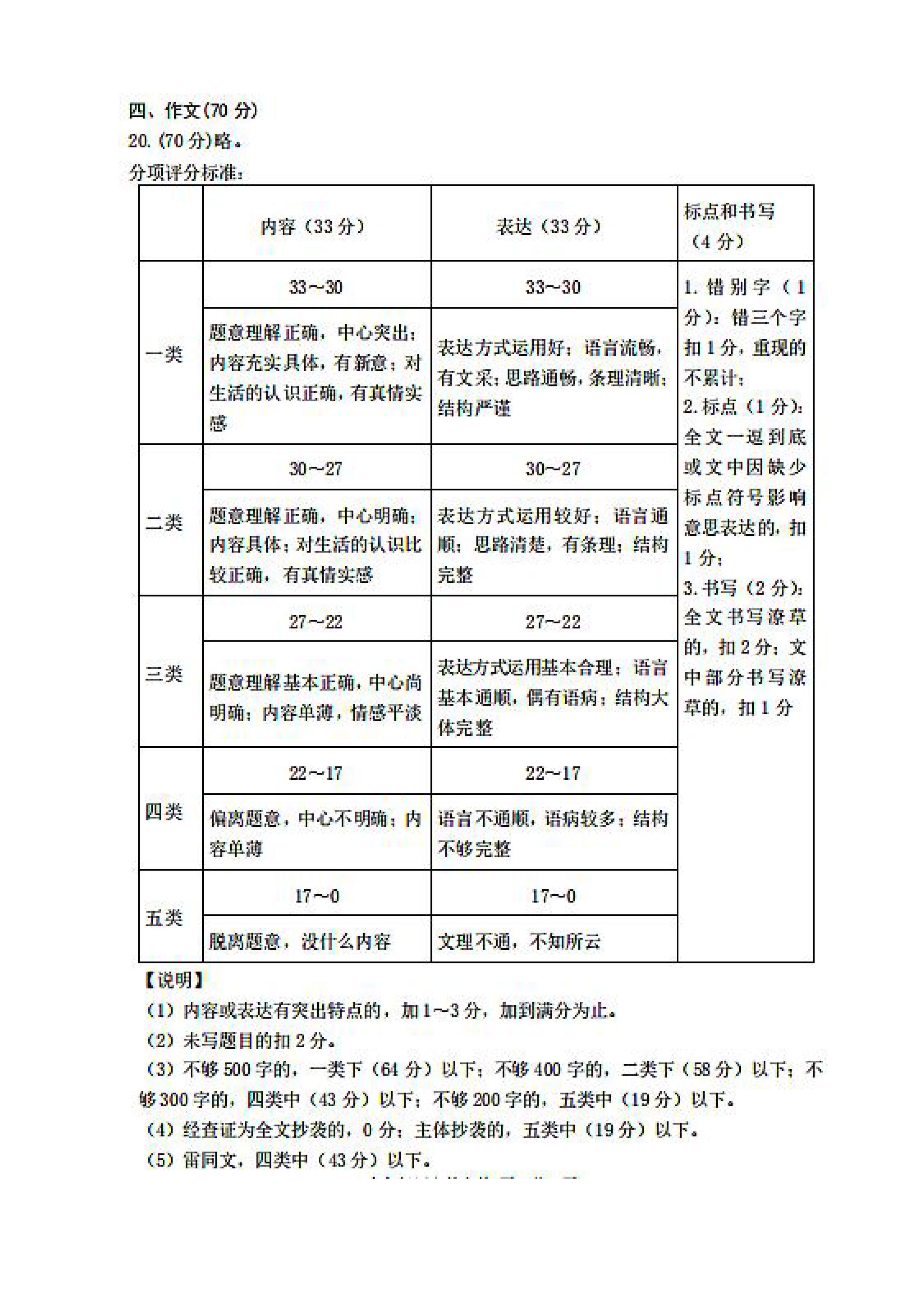 2019-2020大连甘井子区七年级语文上册期末试题含答案