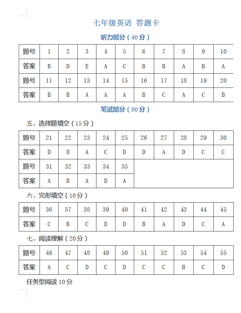 2018-2019初一年级英语下册期末测试题含参考答案