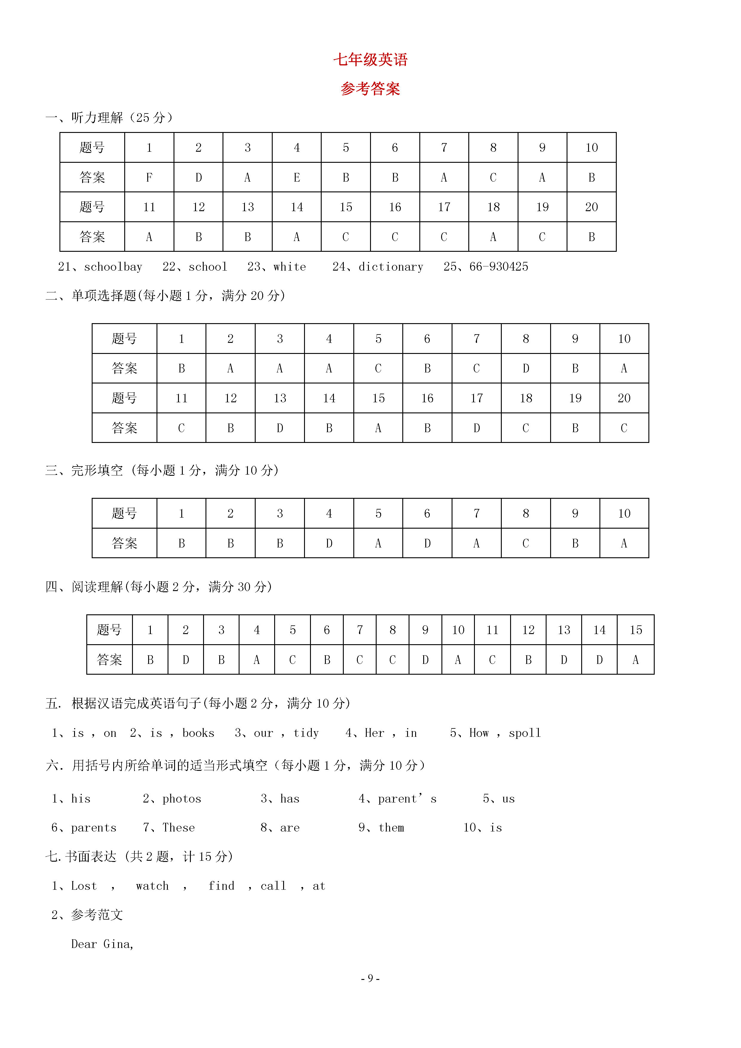 广东省揭阳市2018-2019七年级英语上册期中试题附答案