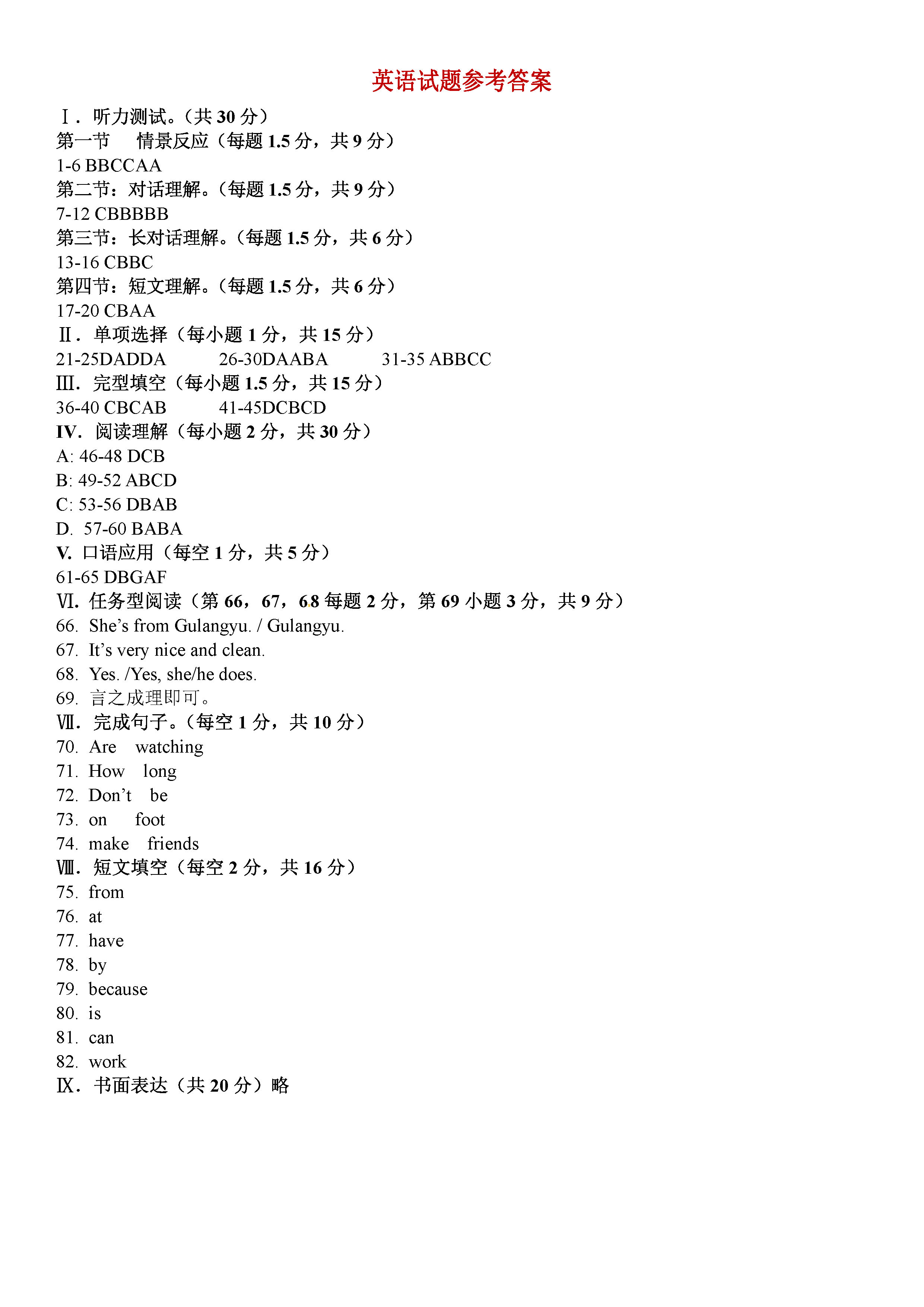 人教版2018-2019七年级英语下册期中试题附答案（第5套）