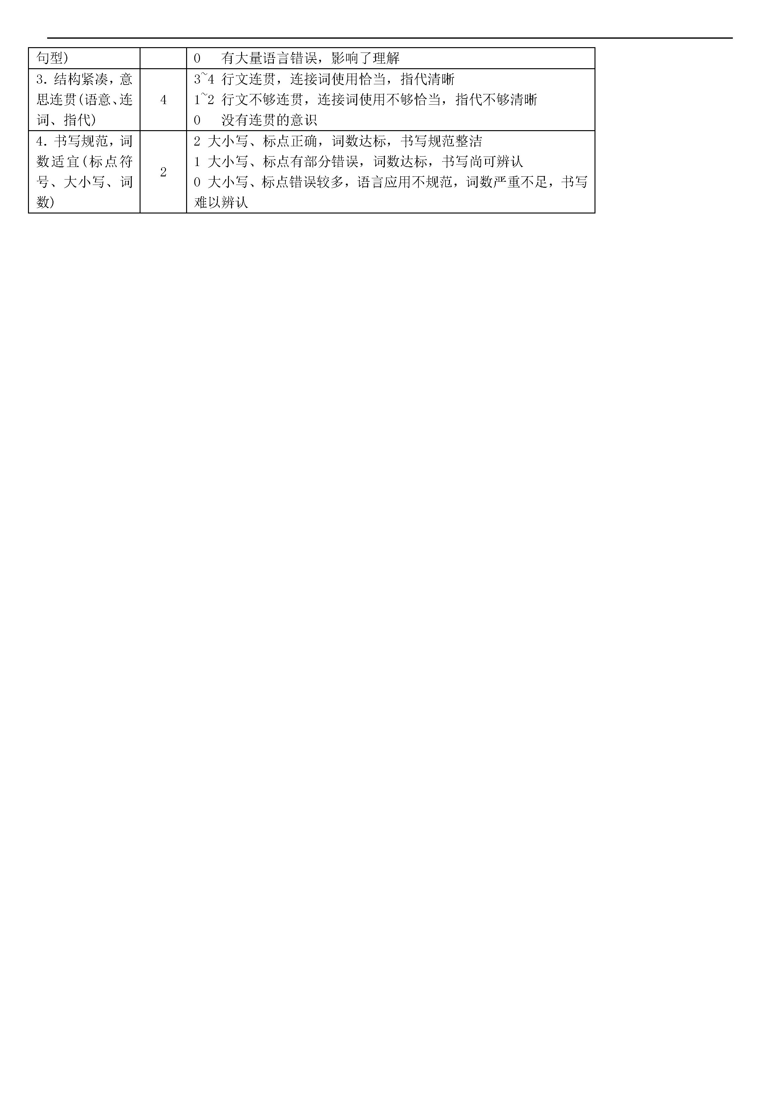 浙江省宁波地区2018-2019七年级英语下册期中测试题附答案