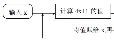 初一数学期中压轴题系列：定义新运算和程序运算