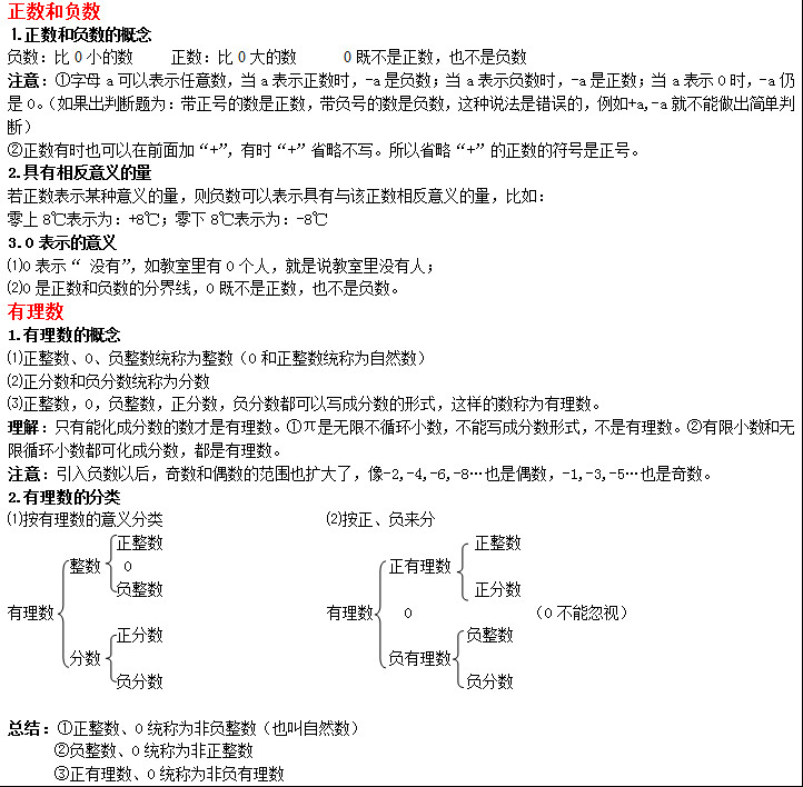 七年级数学期中备考资料：有理数知识点及经典题