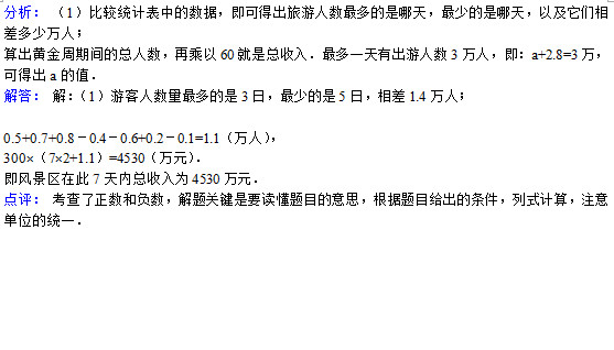 本溪实验中学2015初一数学10月份月考试题答案解析