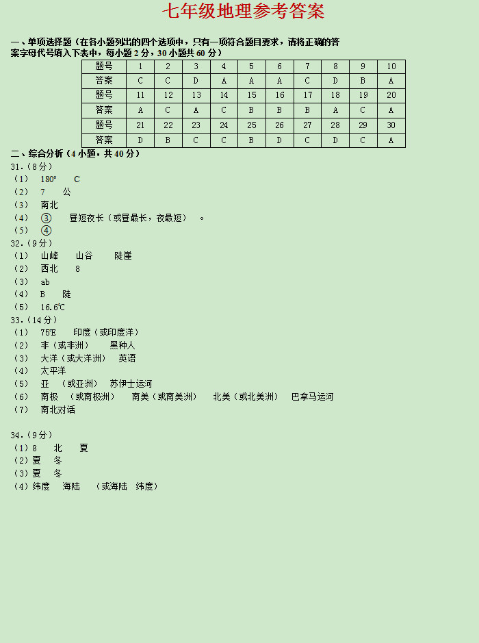 鞍山市2018-2019七年级地理上册期末试题附答案