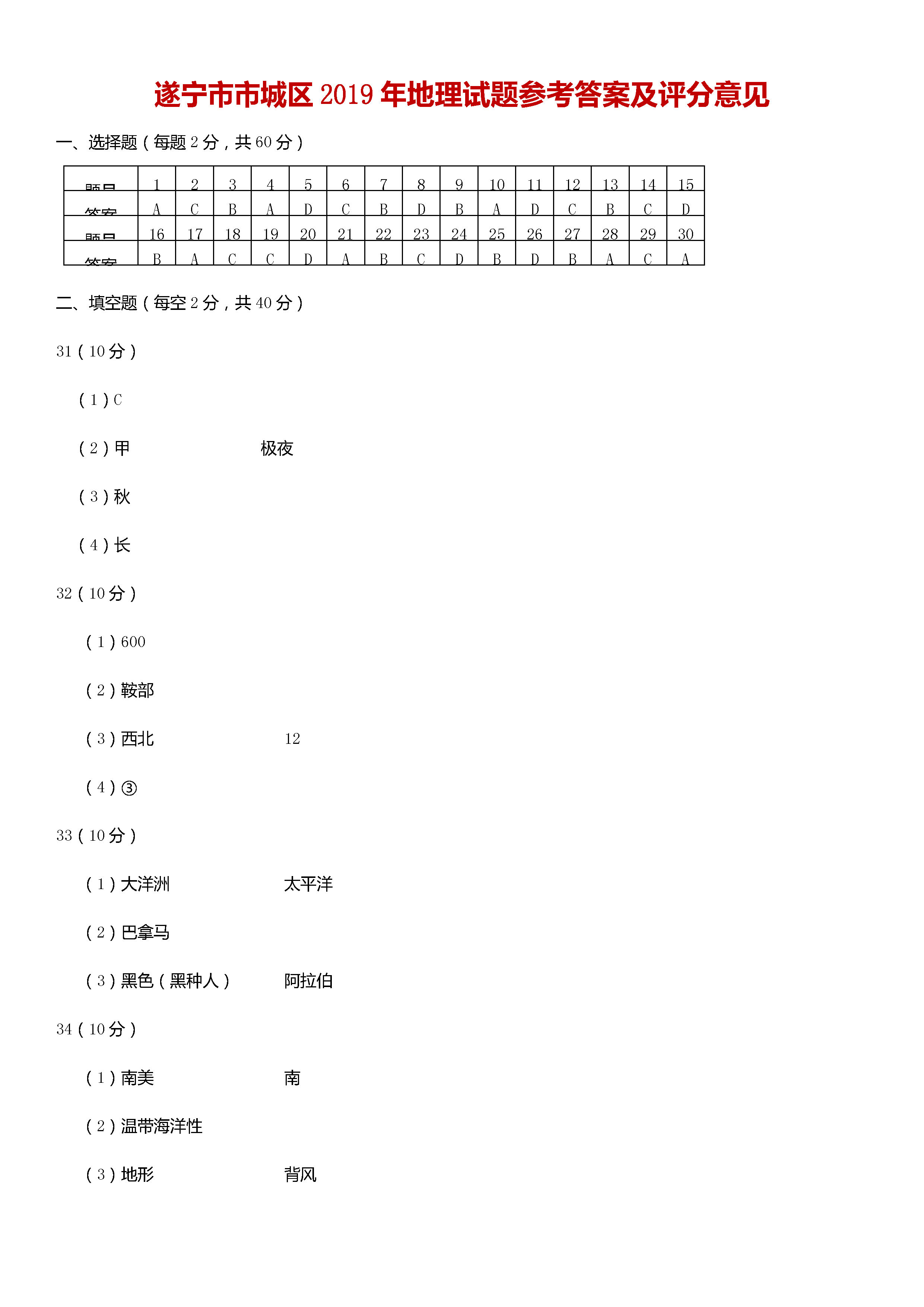 新人教版2018-2019初一年级地理上册期末测试题含答案