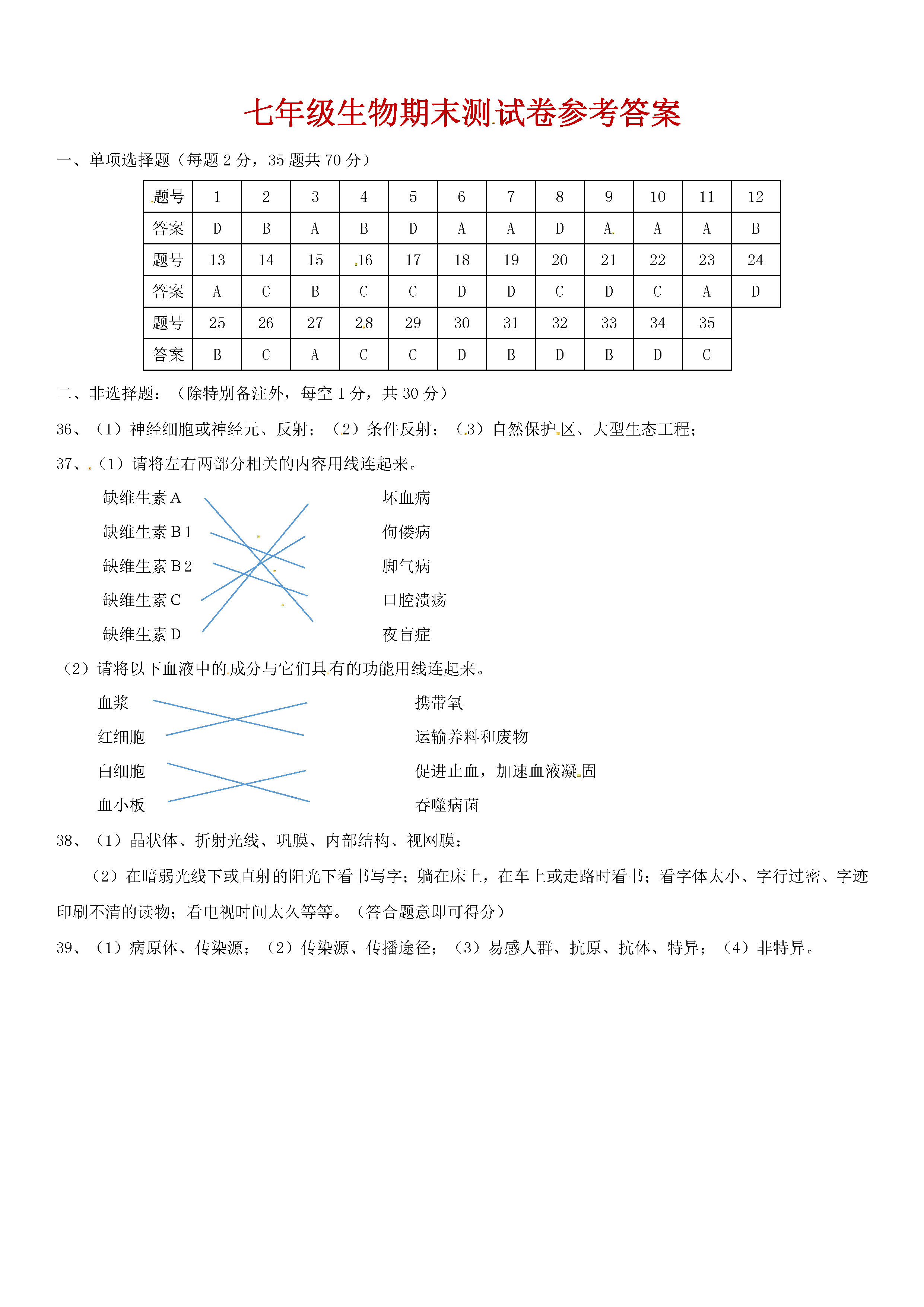 海南省三亚市2018-2019七年级生物下册期末试题含答案