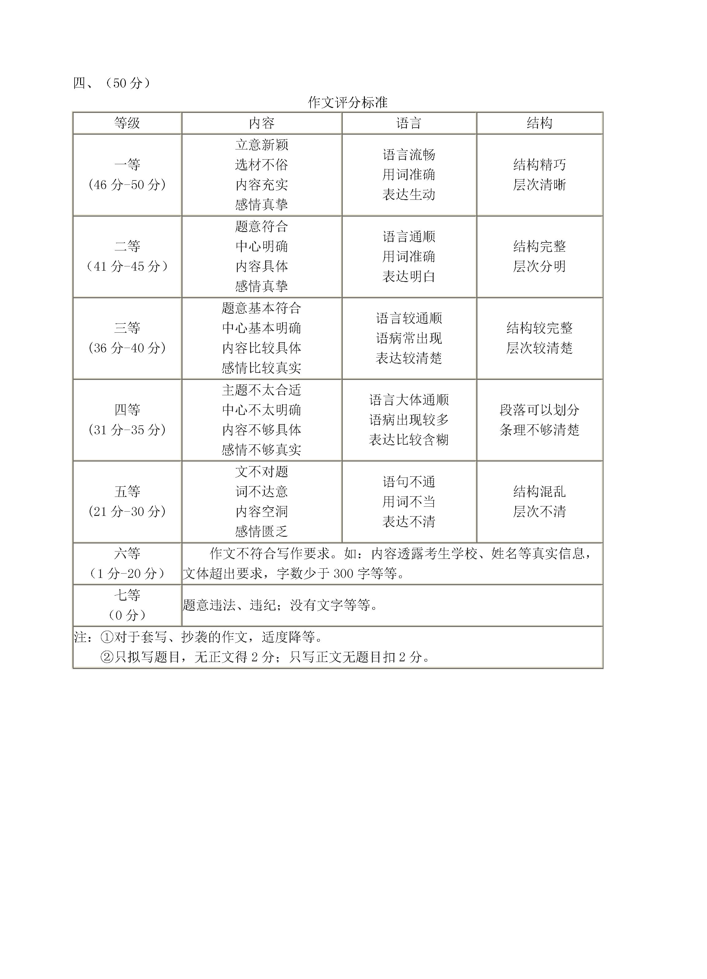 四川岳池县2018-2019八年级语文上册期末测试题含答案