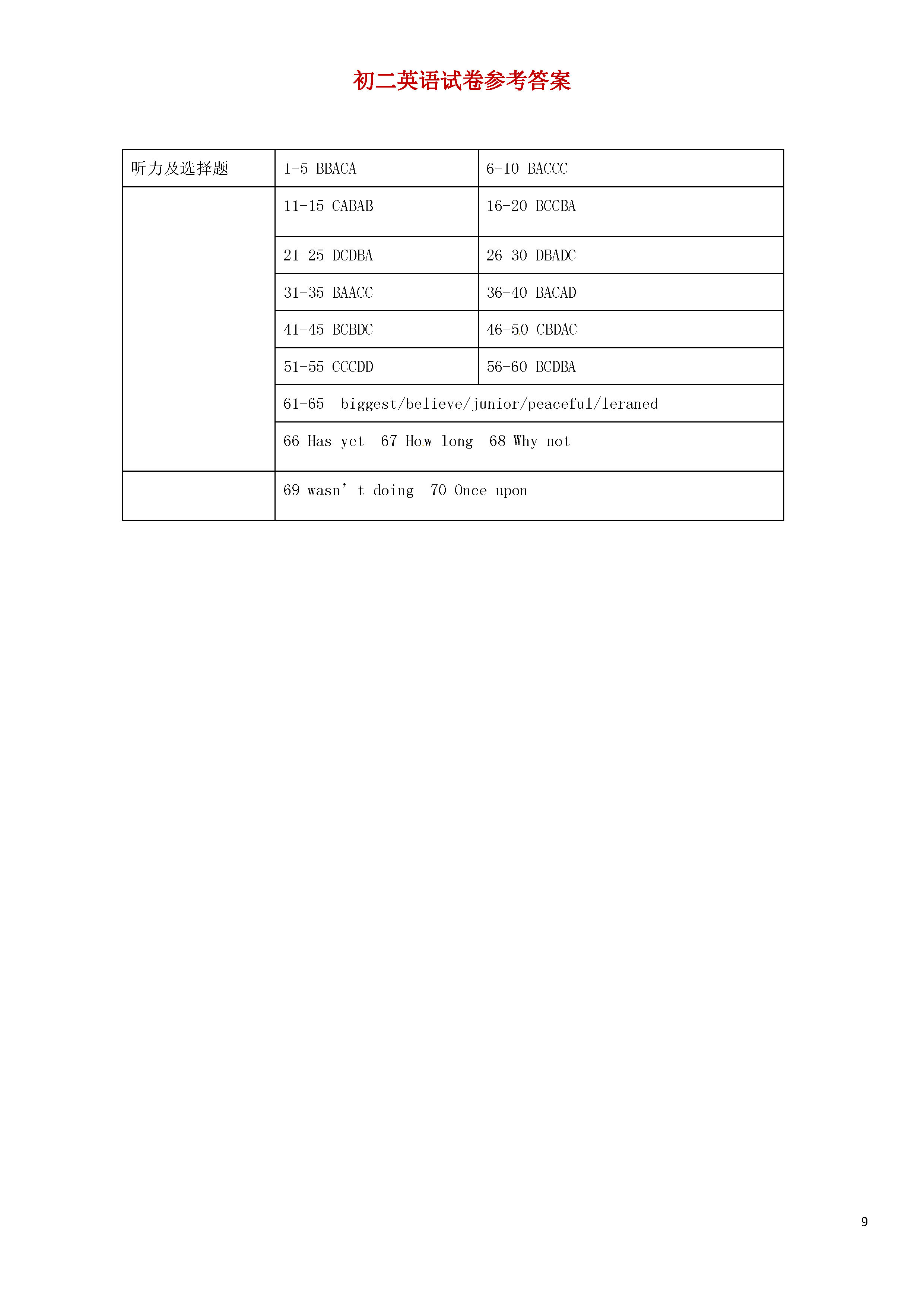 北京昌平区2018-2019八年级英语下册期末测试题附答案