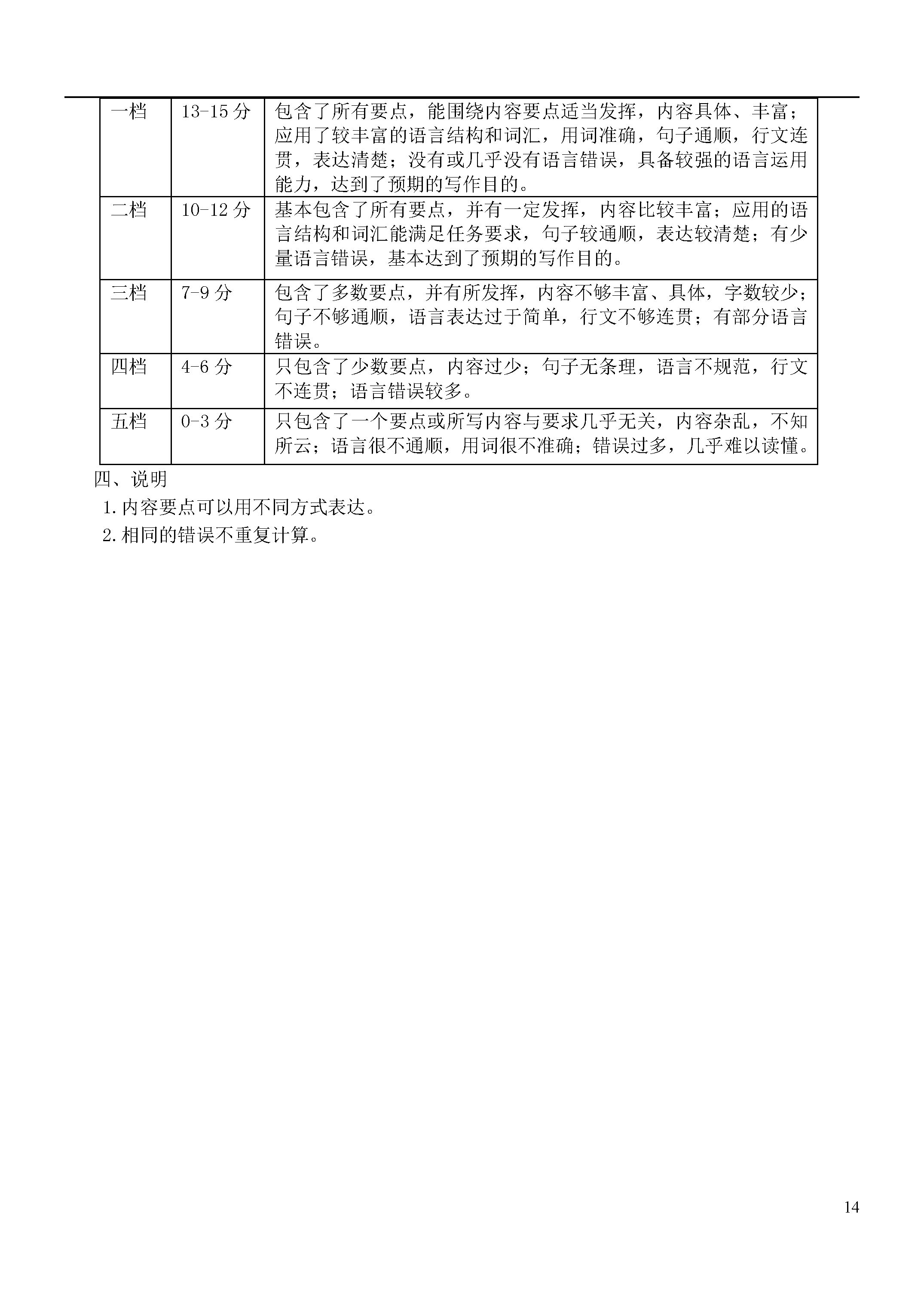 河北保定市2018-2019八年级英语下册期末测试题附答案