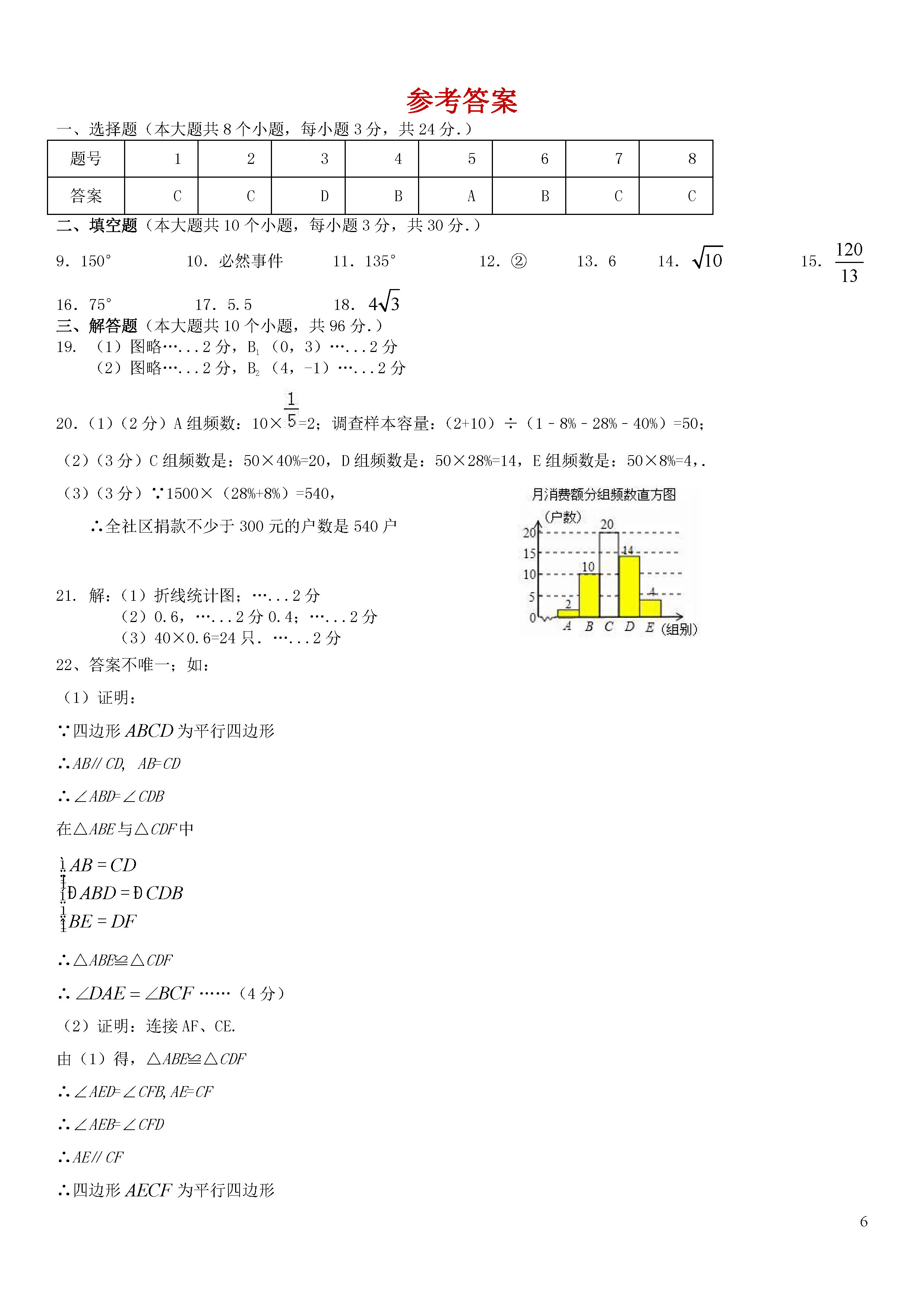 扬州市邵樊片2018-2019八年级数学下册月考测试题及答案