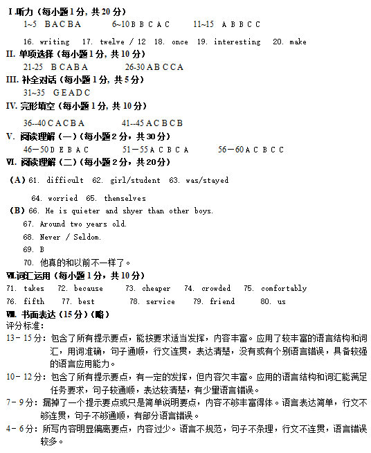 2019-2020山西稷山市八年级英语上期中试题含答案（图片版）