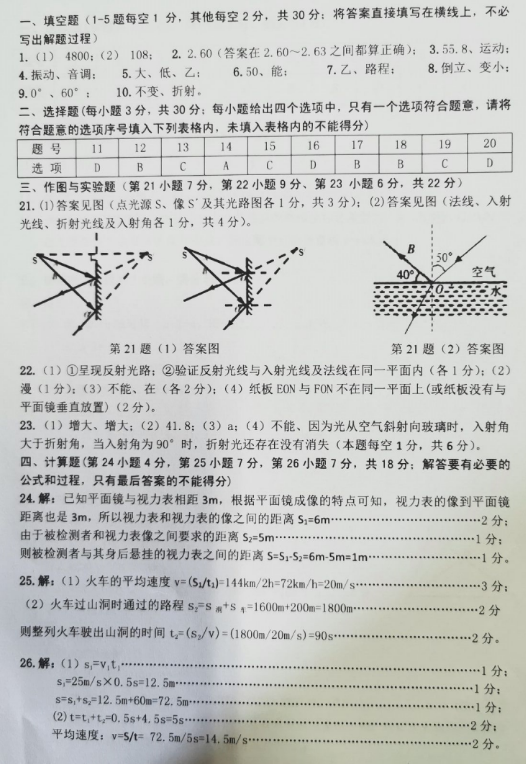 2019-2020安徽合肥八年级物理上册期中试卷含答案（图片版）