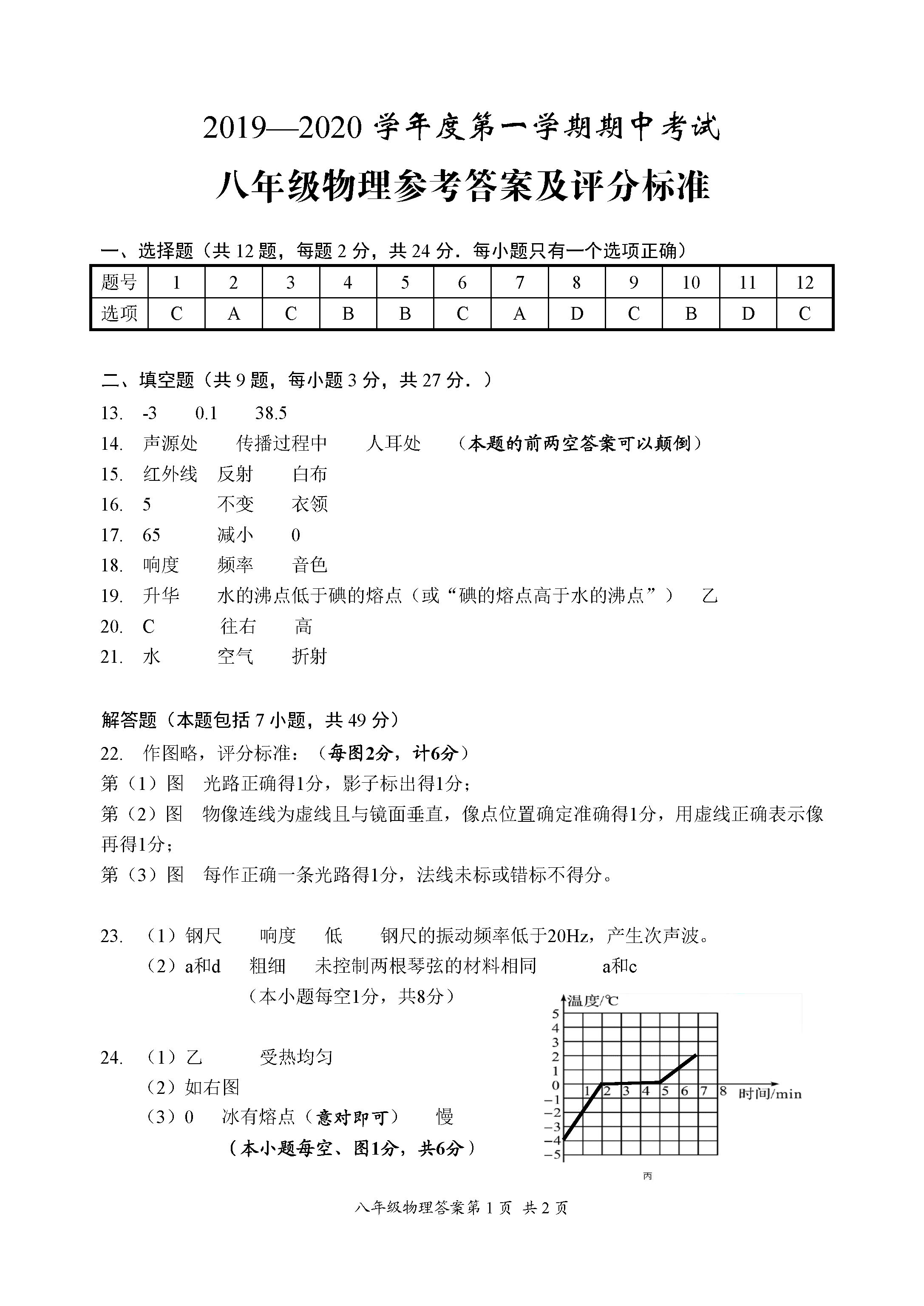 2019-2020江苏盐城滨海县八年级物理上册期中试题含答案