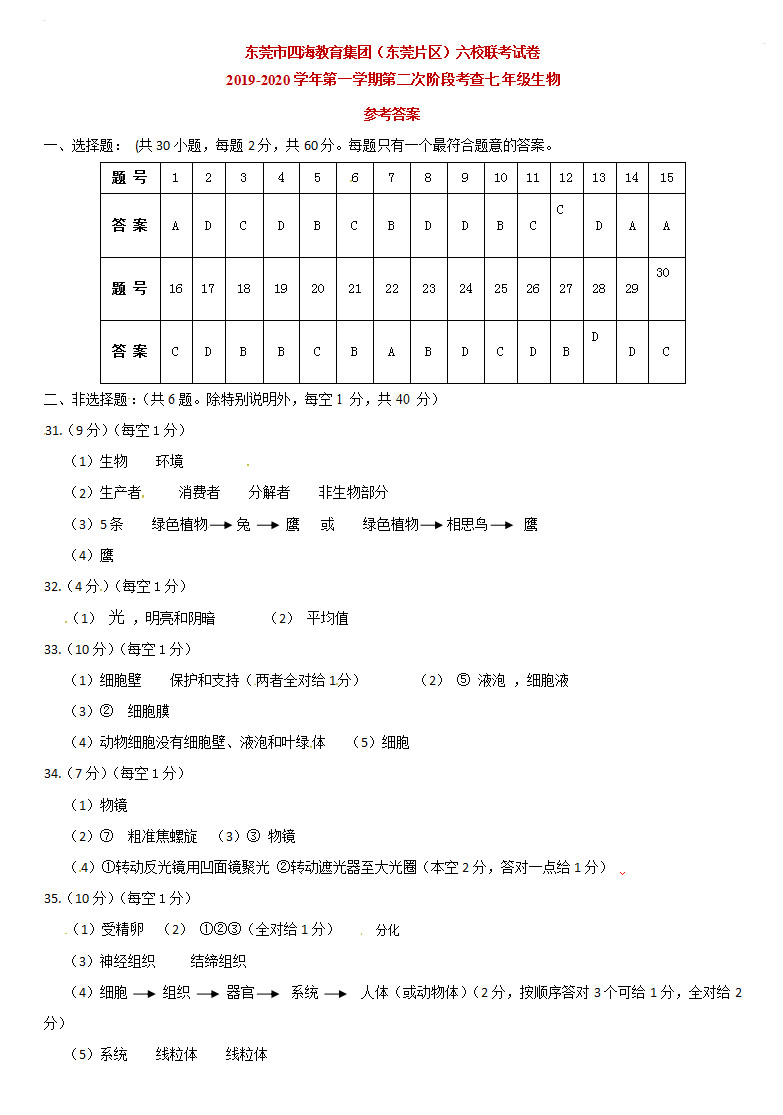 广东省东莞市2019-2020七年级生物上册期中联考试题含答案