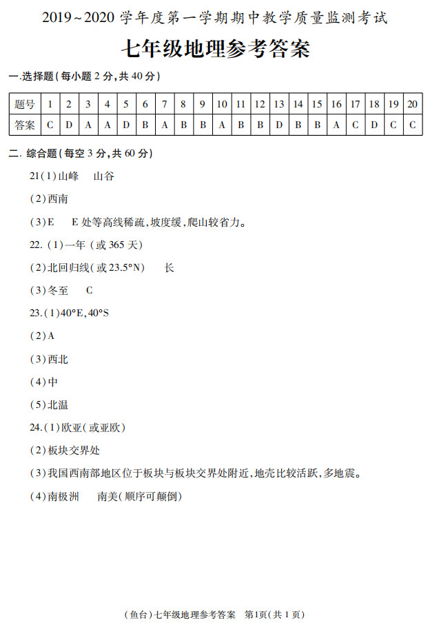 2019-2020山东省济宁市七年级地理上册期中试题含答案（图片版）