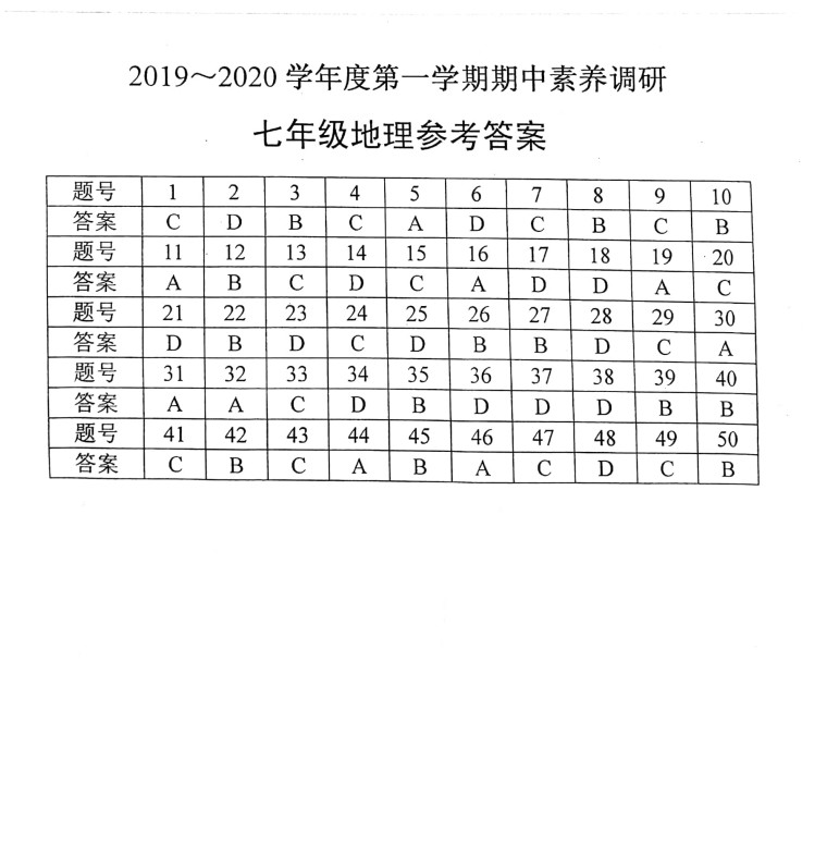 2019-2020江苏淮安淮安区七年级地理上册期中试题含答案