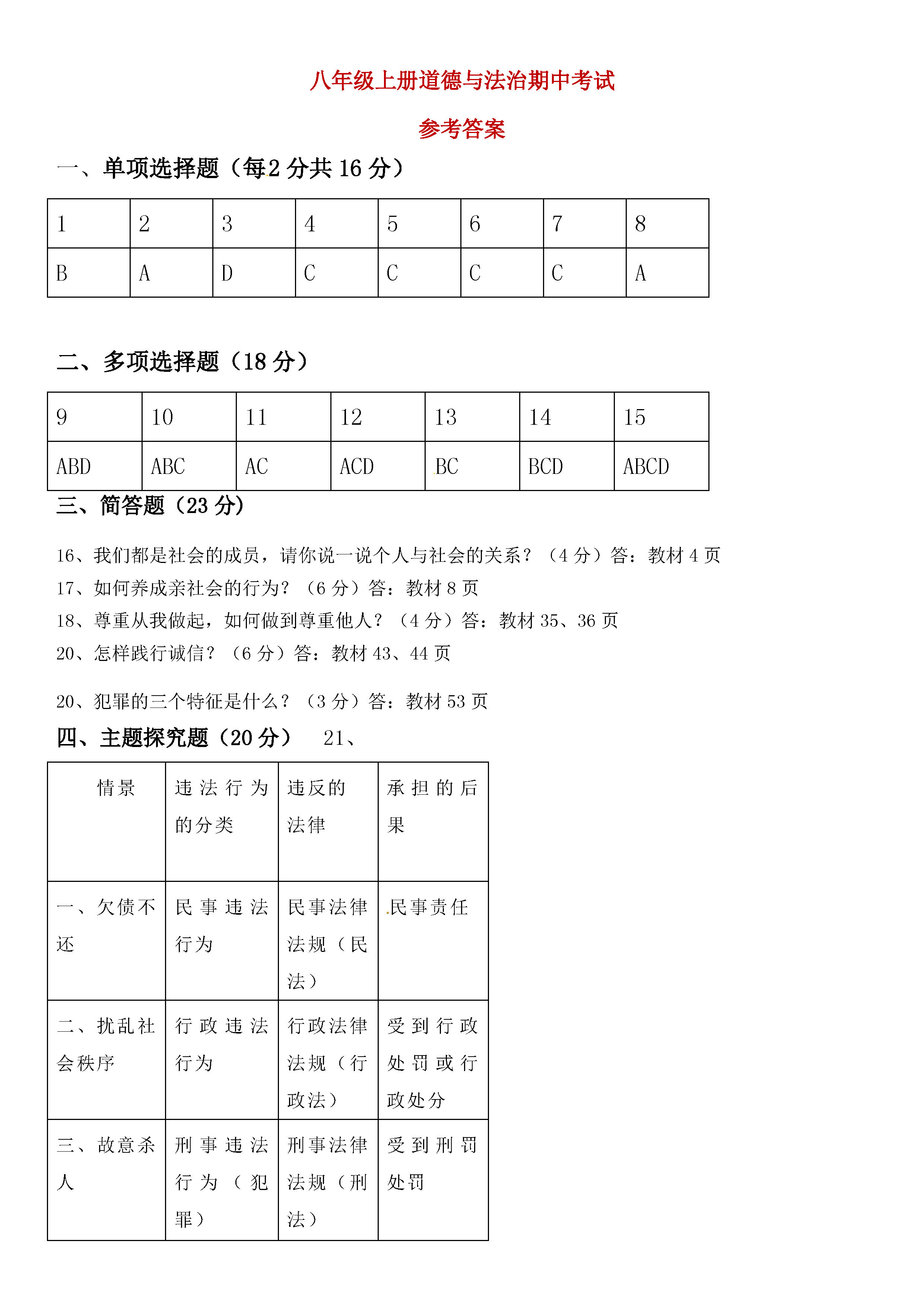 2019-2020西藏拉萨八年级政治上册期中试题含答案