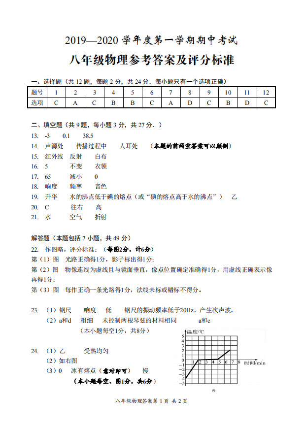 2019-2020江苏盐城八年级物理上册期中试题含答案