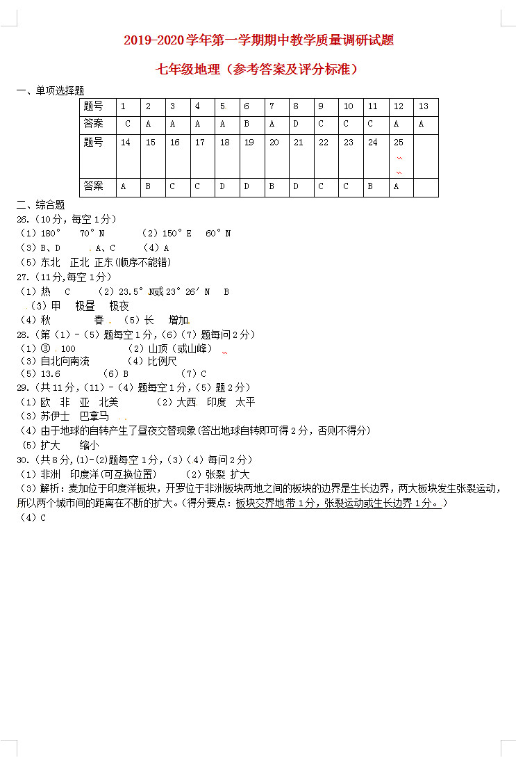 2019-2020河南洛阳市七年级地理上册期中试题含答案（图片版）