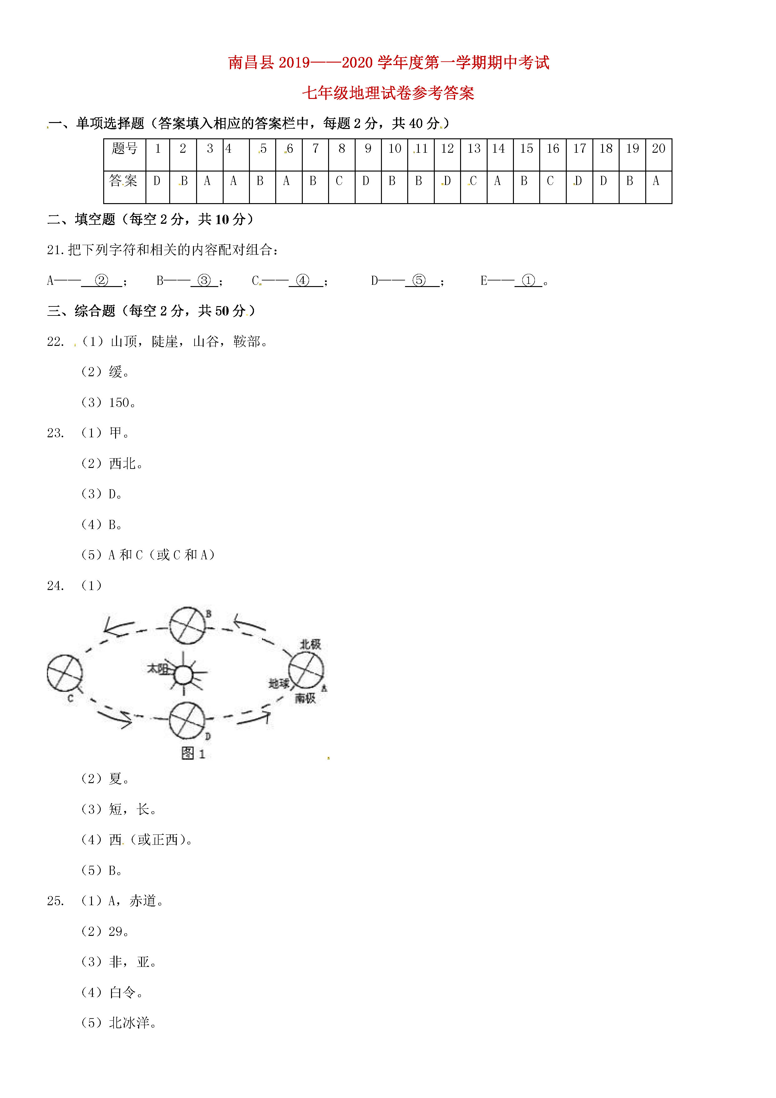 2019-2020江西省南昌县七年级地理上册期中试题含答案