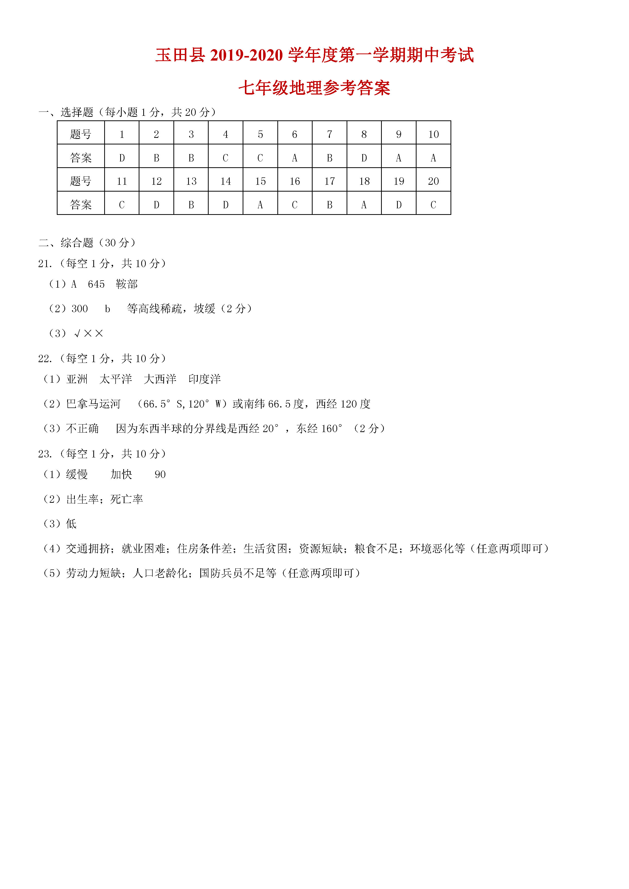 2019-2020河北省唐山市七年级地理上册期中试题含答案