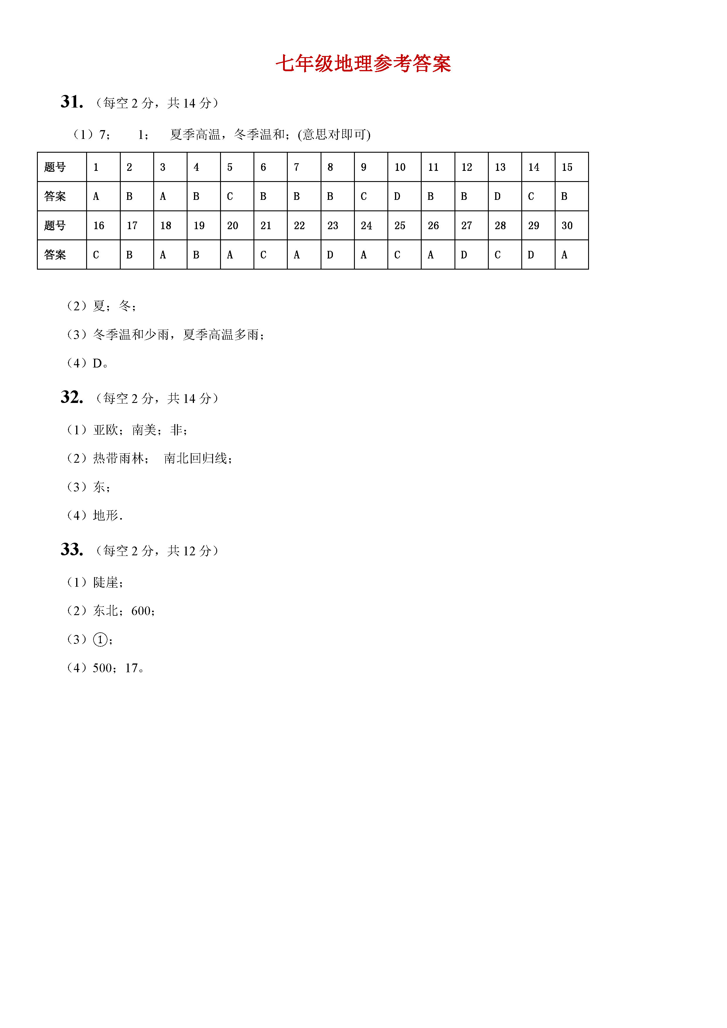 2019-2020河南省长葛市七年级地理上册期末试题含答案（图片版）