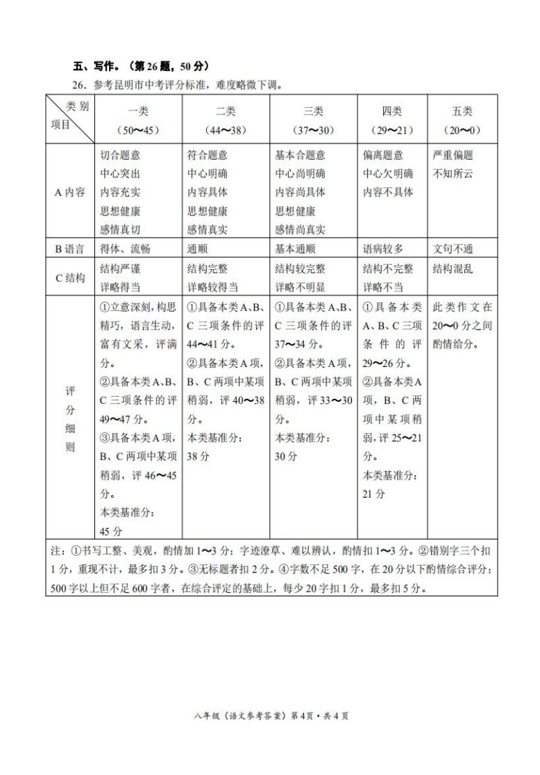 2019-2020云南省昆明市八年级语文上册期末试题