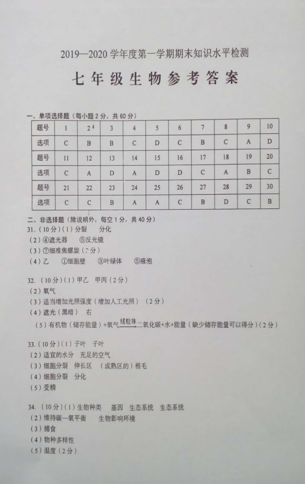 2019-2020广东梅州初一生物上册期末试题含答案（图片版）