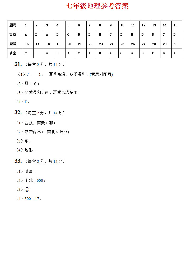 2019-2020河南长葛初一地理上期末试题含答案