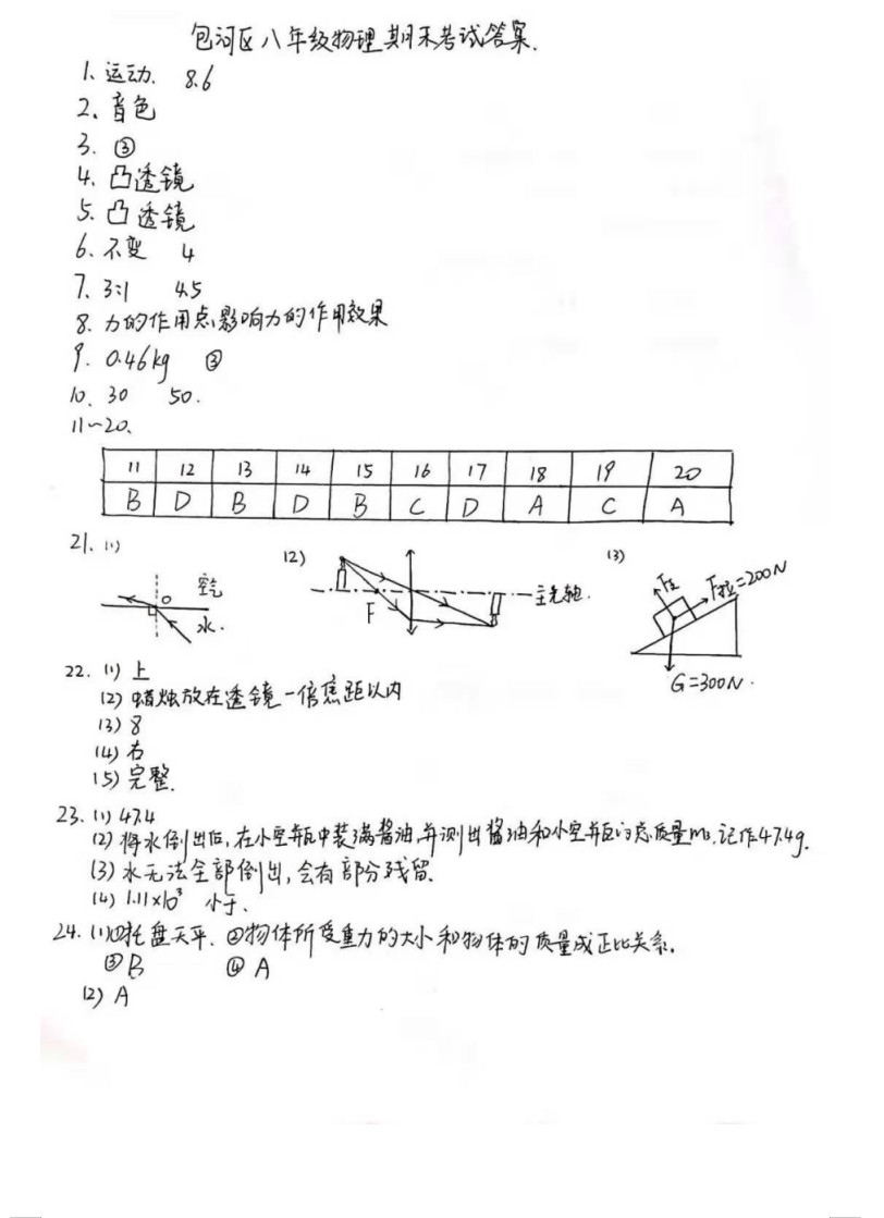 2019-2020安徽包河区初二物理上期末试题含答案（图片版）