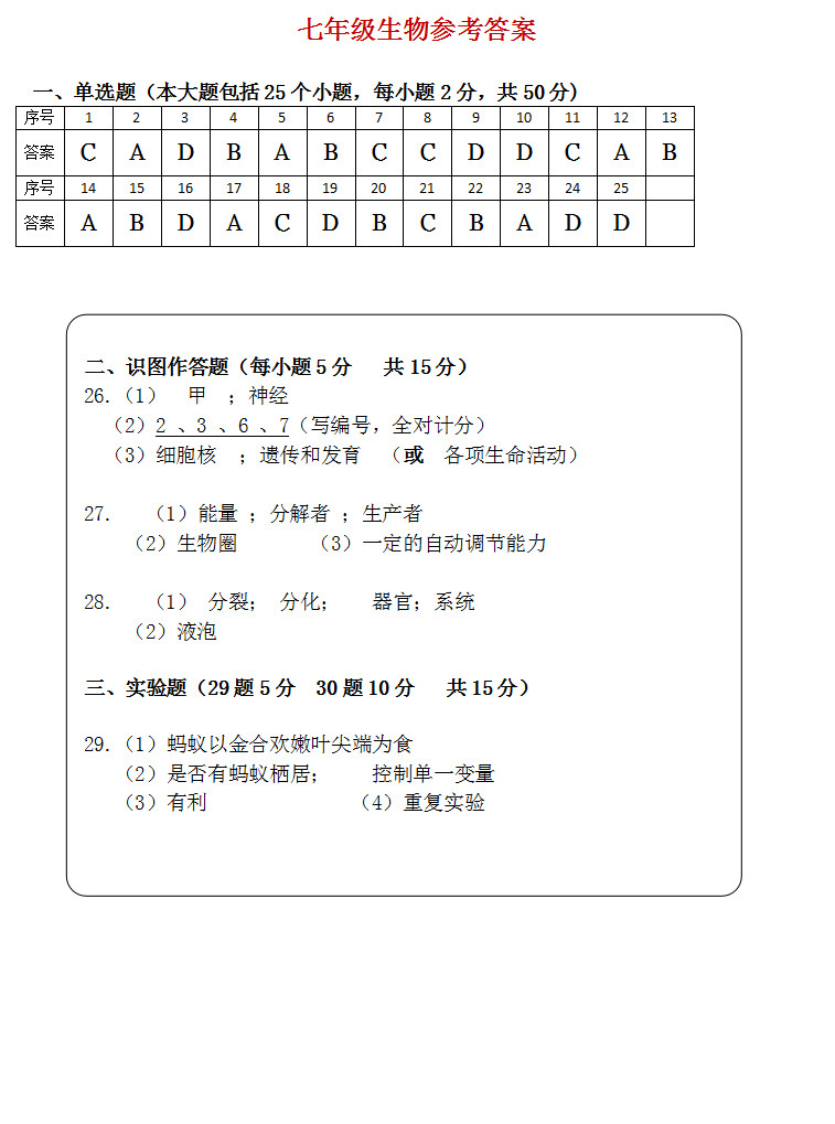 2019-2020湖南浏阳初一生物上册期末试题含答案