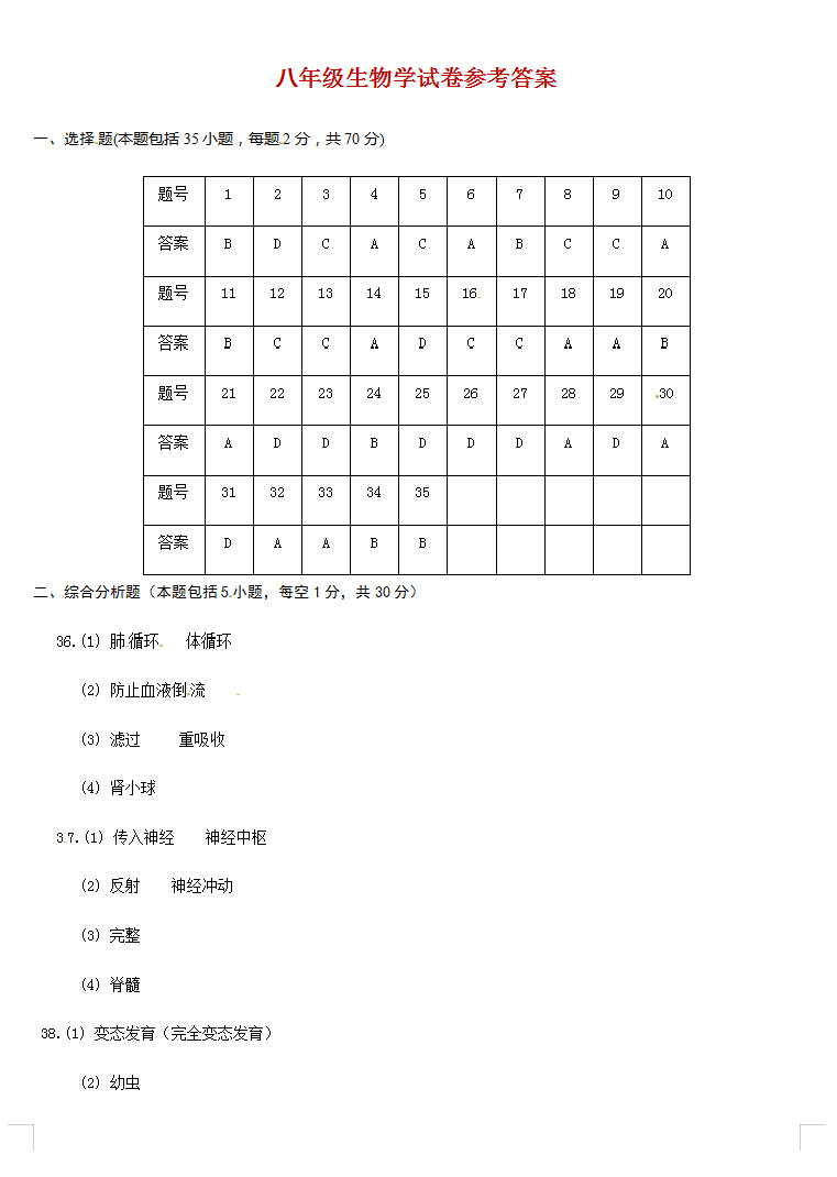 2019-2020江苏扬中初二生物上册期末试题含答案（图片版）