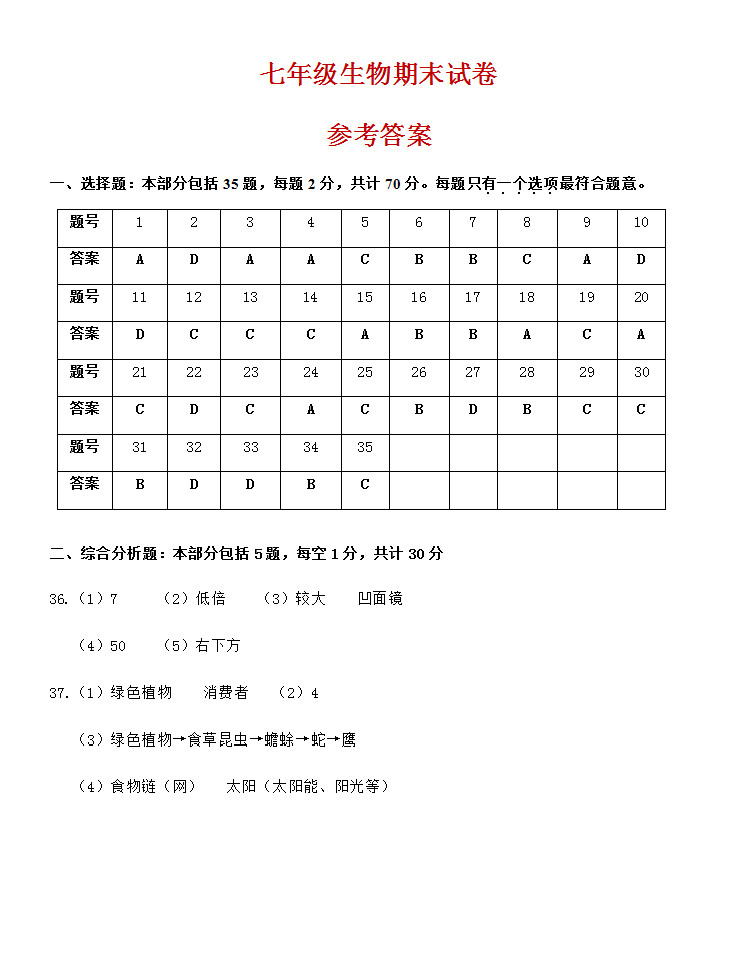 2019-2020江苏扬中初一生物上册期末试题含答案（图片版）